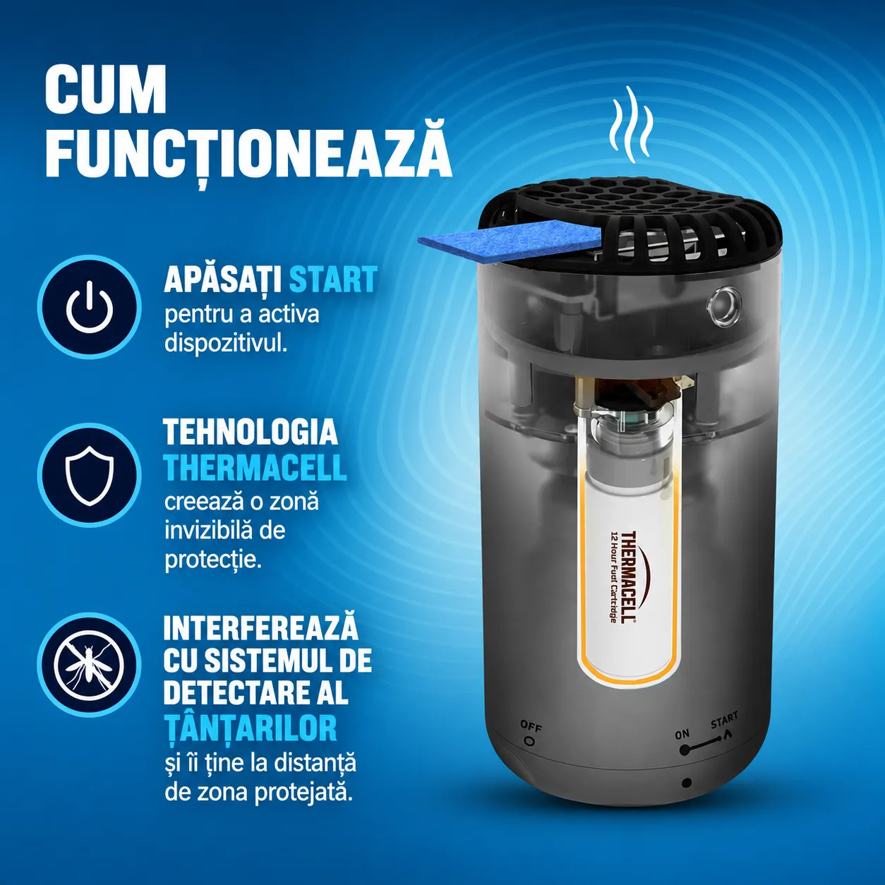 Patio Shield — mod de funcționare