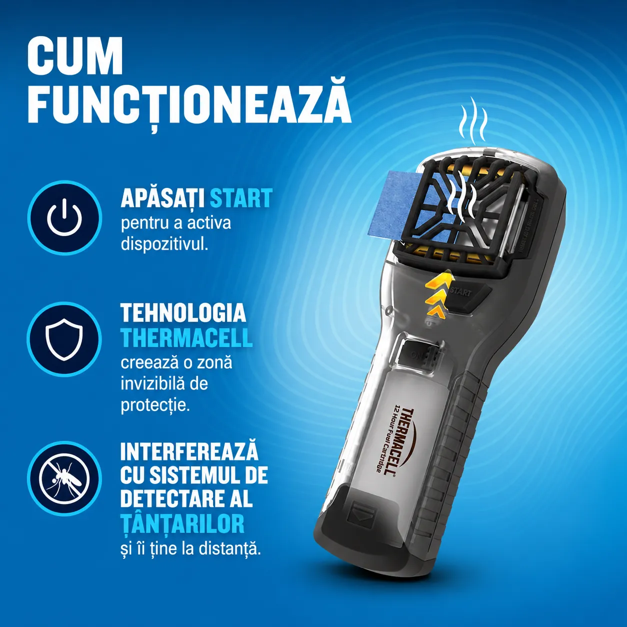 MR-300 Oliv — cum funcționează
