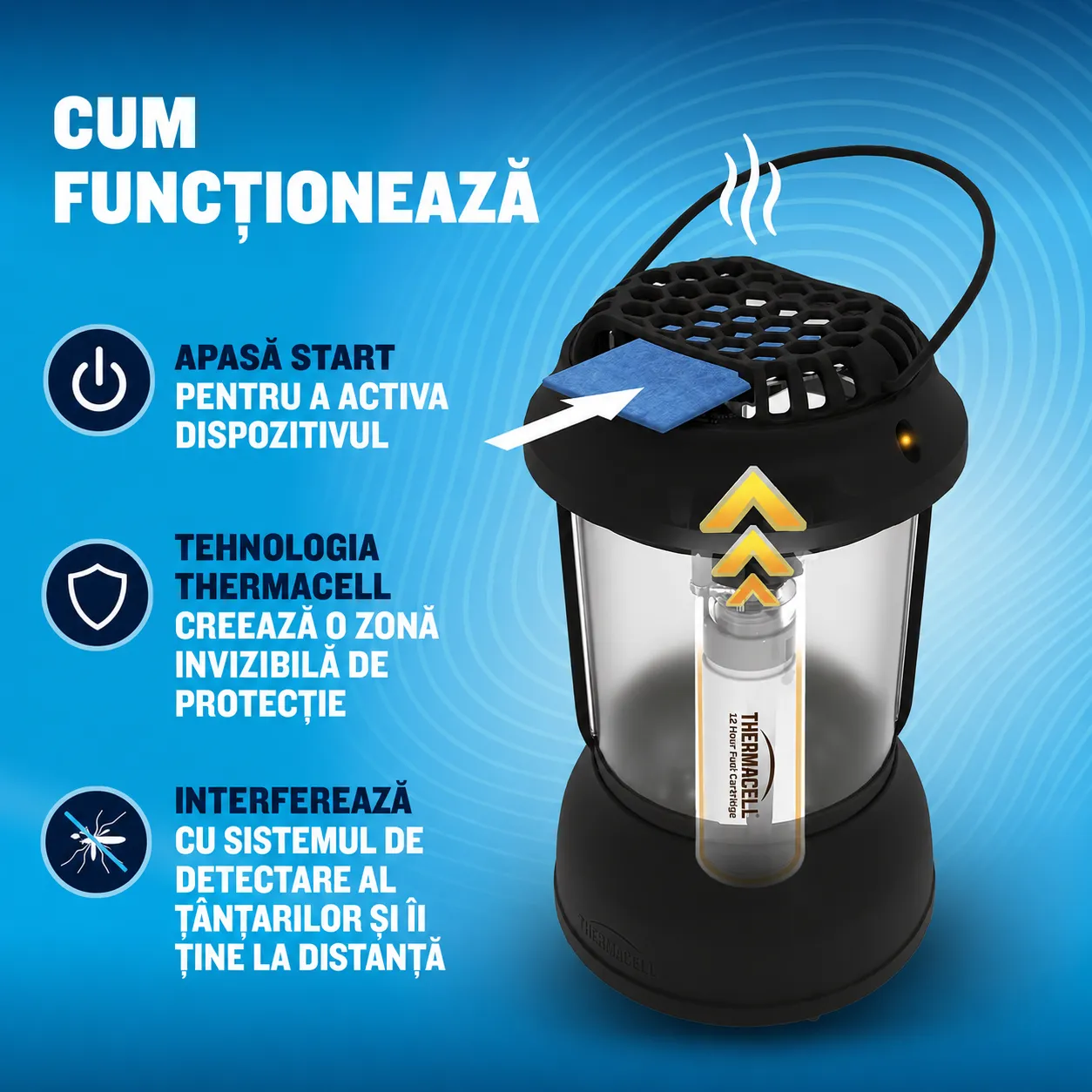 Lantern — cum funcționează